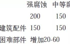 江山安特佳耐固防腐带您了解耐腐蚀涂层防护机理与涂层钢腐蚀破坏原因及防护